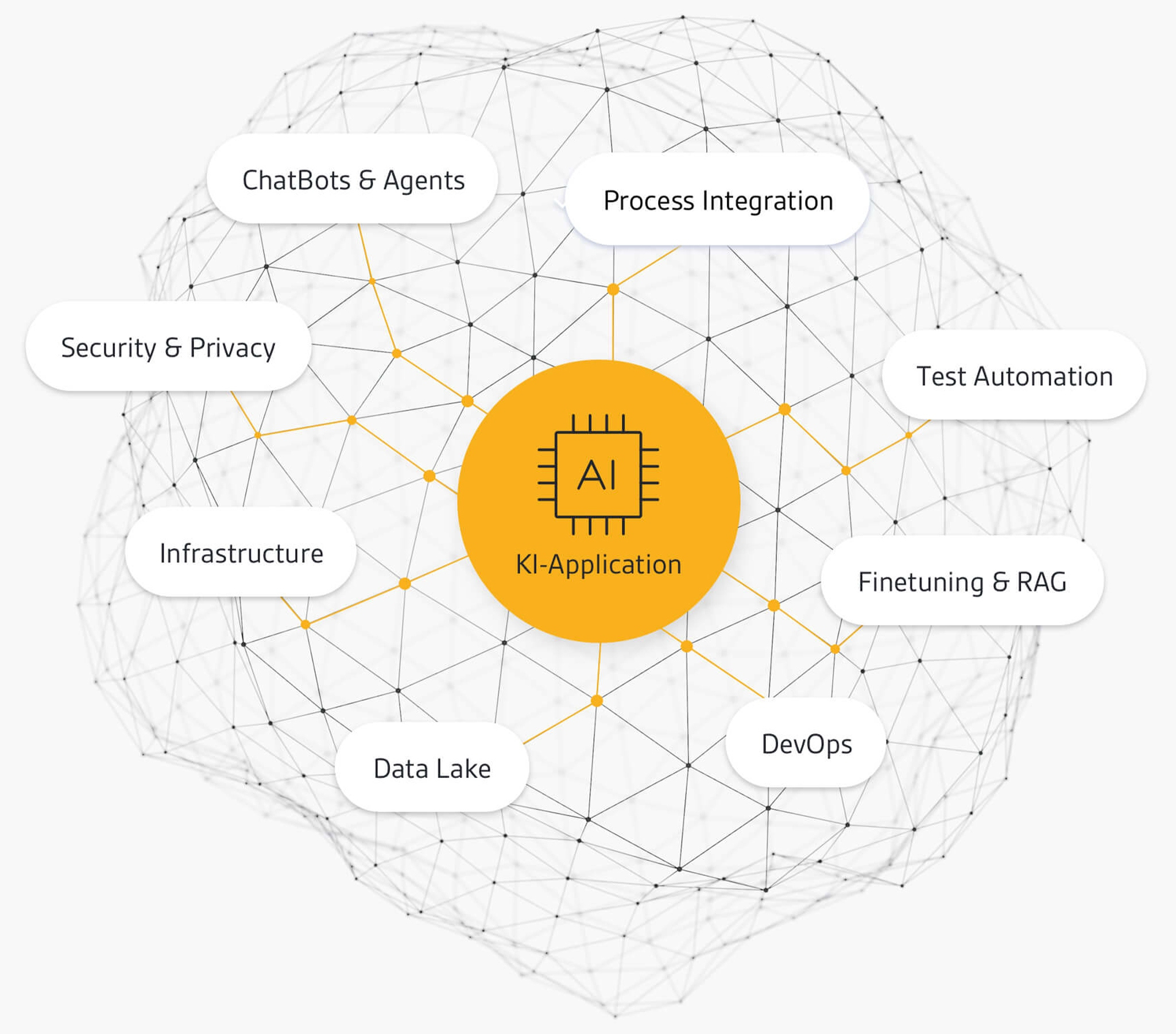 Talentship-Ki-Application-Shema